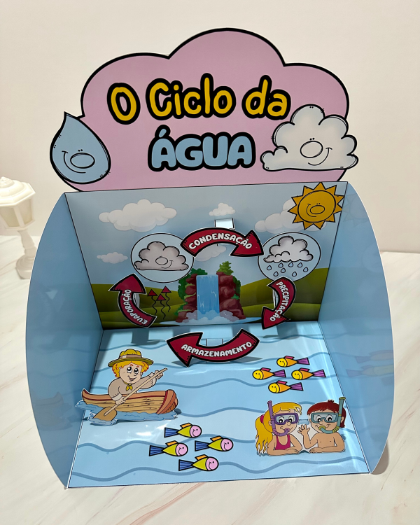 Ciclo da Água - Image 2