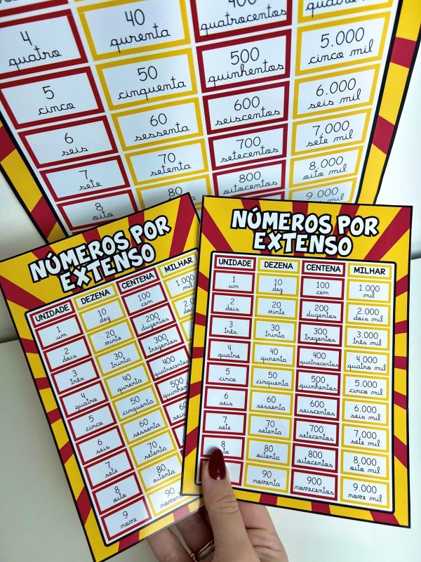 Cartaz Números por Extenso