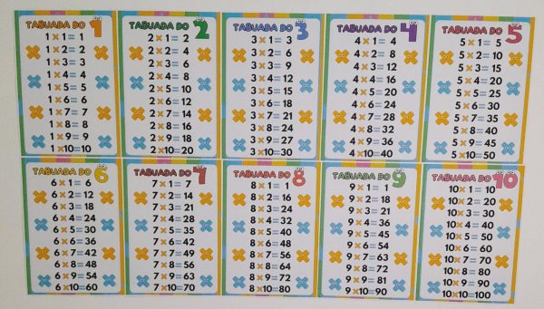 Tabuada da Multiplicação Divertida